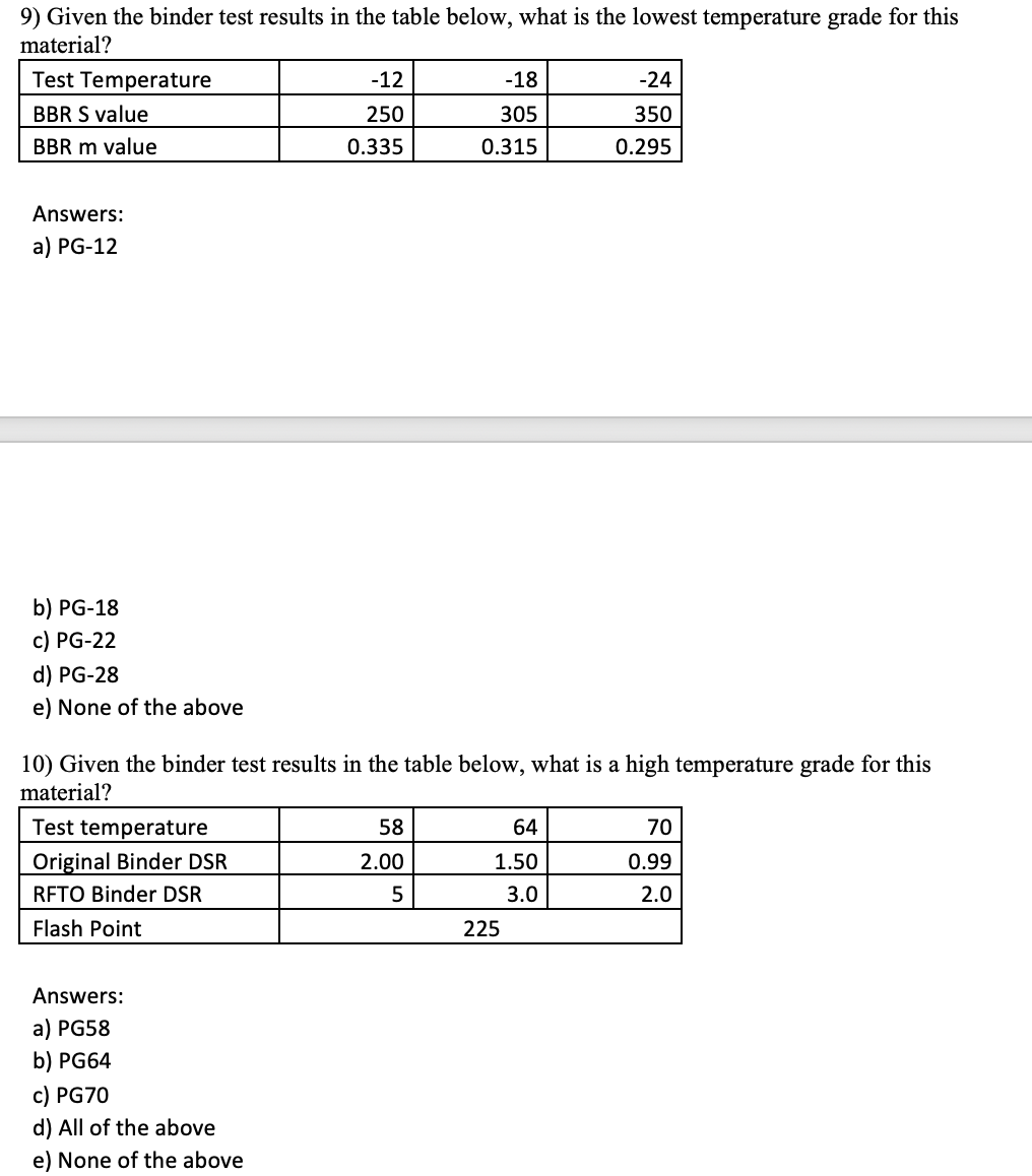 Solved 9 Given The Binder Test Results In The Table Below Chegg