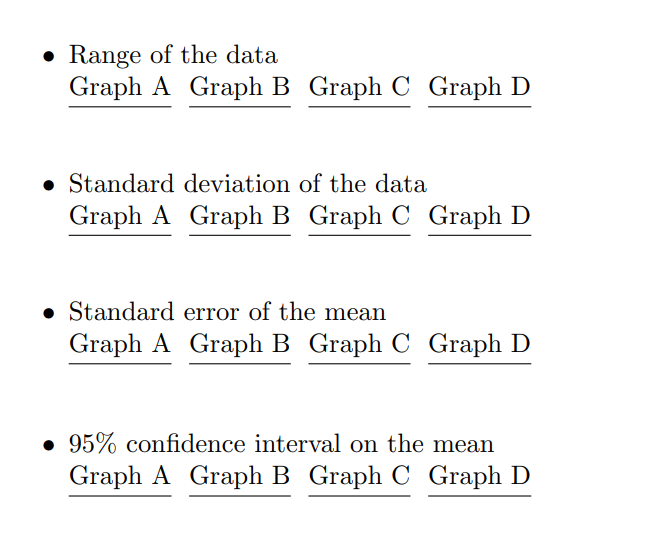 Solved - Range Of The Data Graph A Graph B Graph C Graph D - | Chegg.com