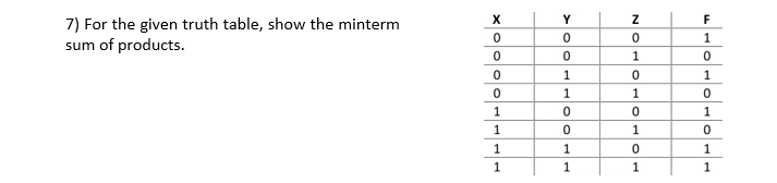 Solved 7) For the given truth table, show the minterm sum of | Chegg.com