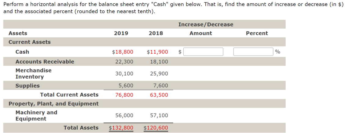 Perform a horizontal analysis for the balance sheet entry Cash given below. That is, find the amount of increase or decreas