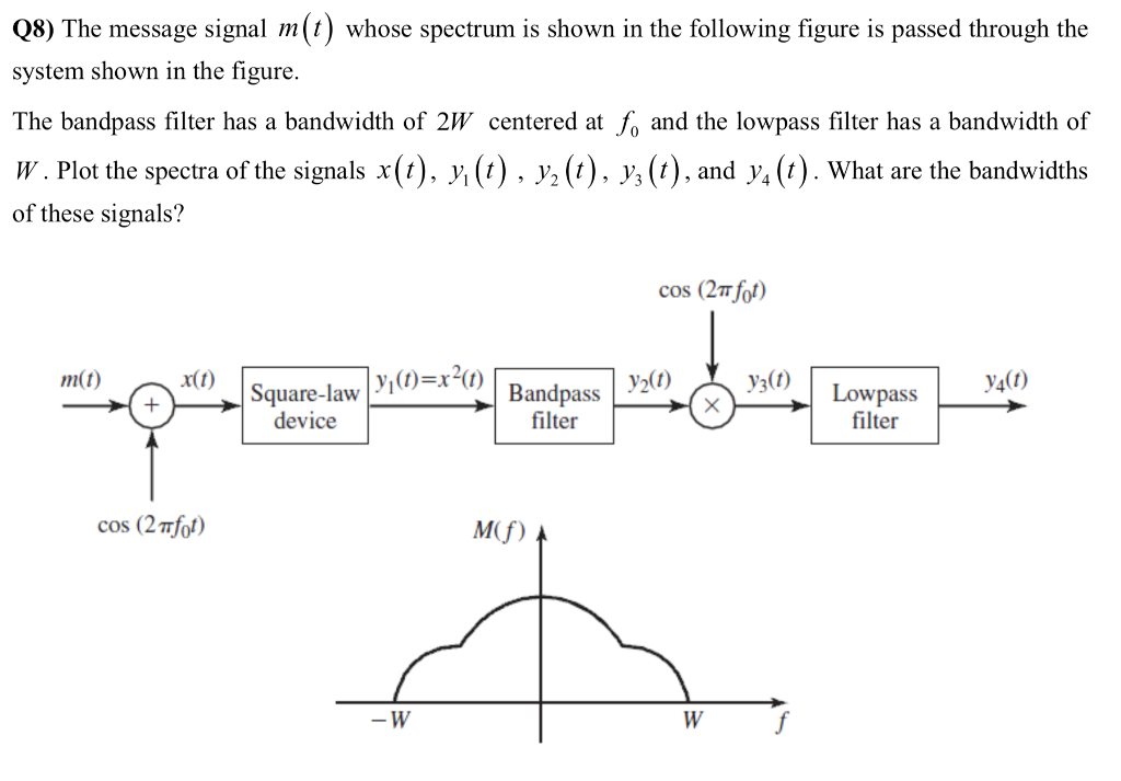 Solved Q8) The Message Signal M(t) Whose Spectrum Is Shown | Chegg.com