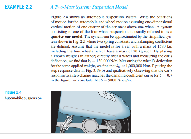 Solved Figure 2.4 Shows An Automobile Suspension System. | Chegg.com