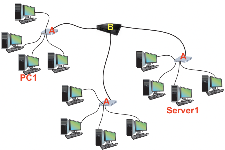 Solved Refer to the above figure 1. How many networks in