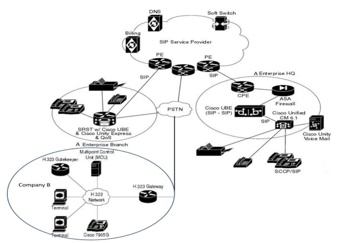 Solved The following diagram shows A Enterprise (with a | Chegg.com