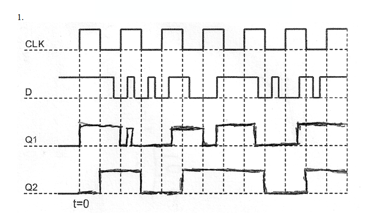 Solved 1 Consider The Following Timing Diagram Where Q1 Chegg Com