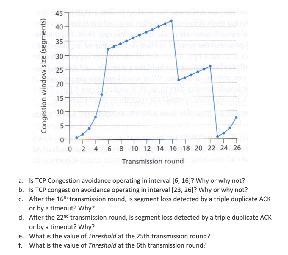 Solved Consider the following plot of a TCP window size as a | Chegg.com