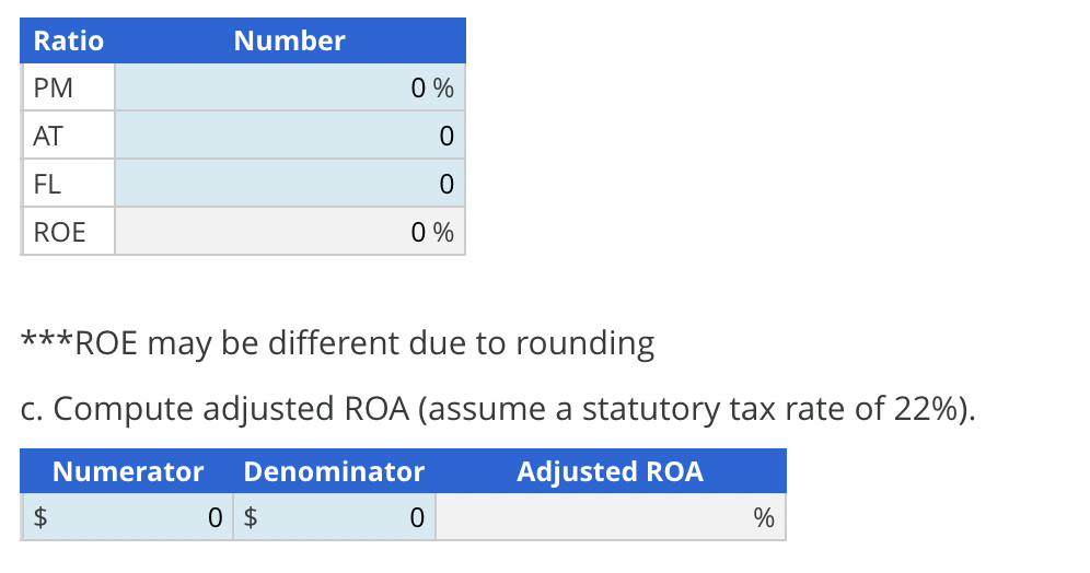 \( * * * R O E \) may be different due to rounding
c. Compute adjusted ROA (assume a statutory tax rate of \( 22 \% \) ).