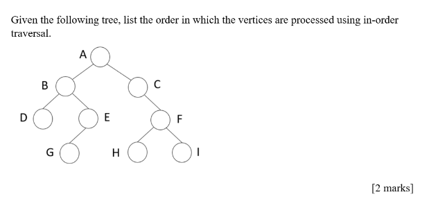 Solved Given The Following Tree, List The Order In Which The | Chegg.com