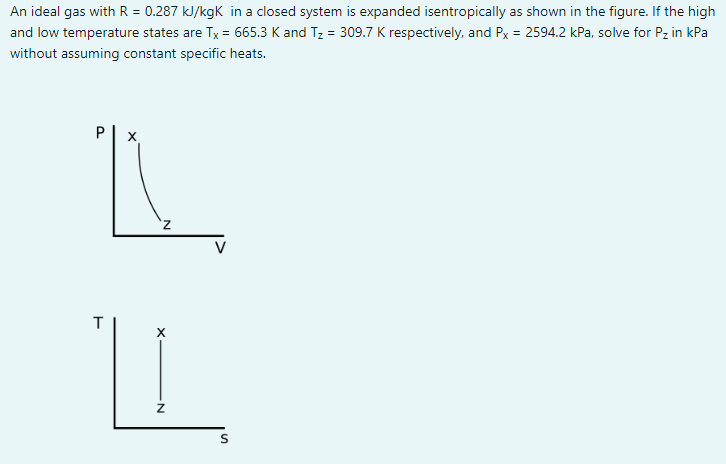 Solved An ideal gas with R = 0.287 kJ/kgk in a closed system | Chegg.com