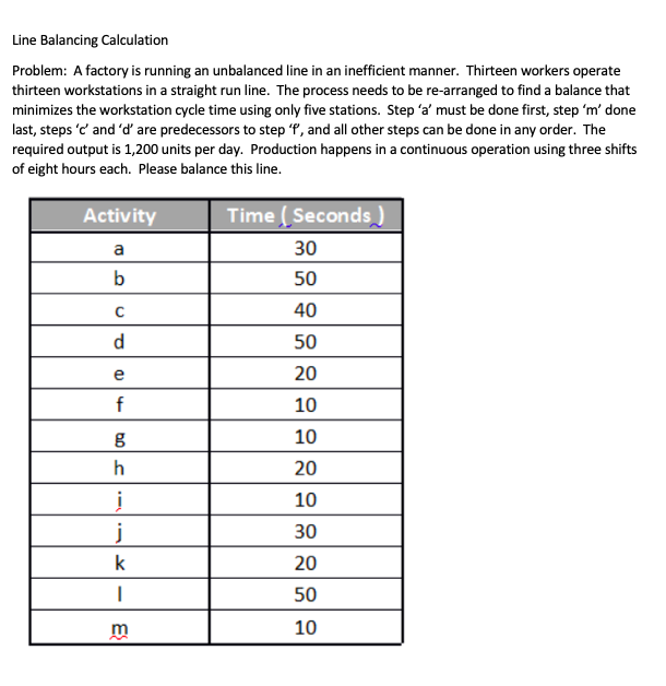 Solved Line Balancing Calculation Problem: A factory is | Chegg.com