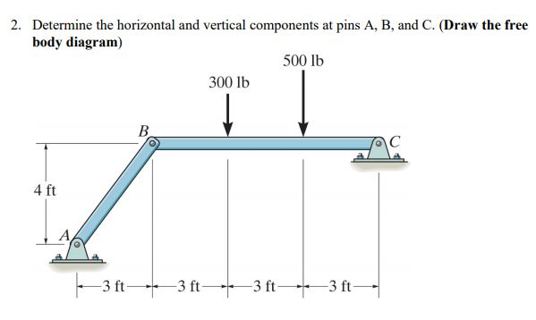 Horizontal Component Geometry Example Solved 2. Determine the horizontal and vertical components | Chegg.com