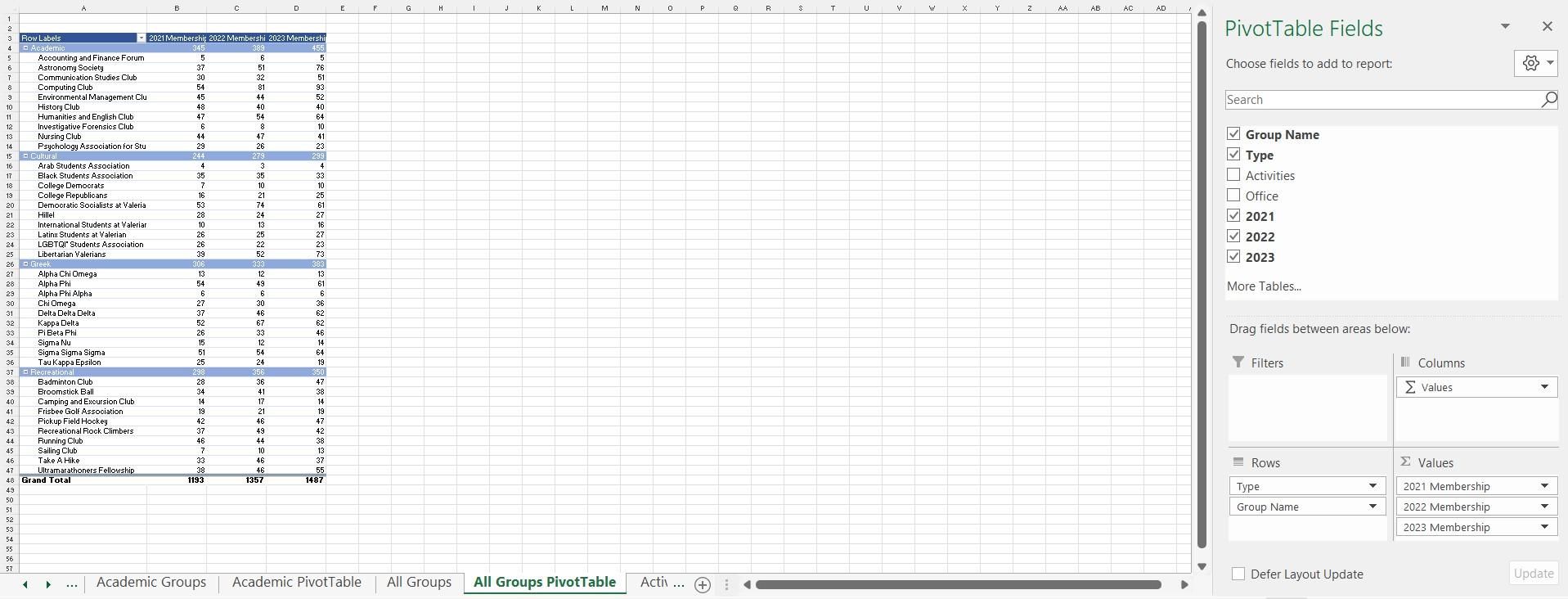 The Data Source Of A Pivottable Connected To Filter Controls That Are Also