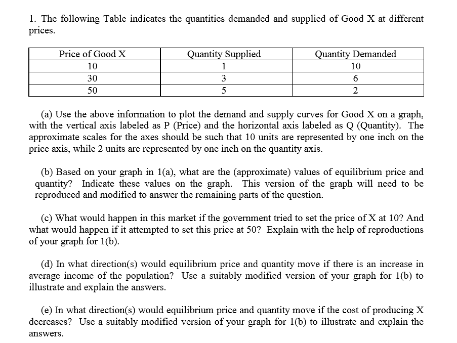 solved-table-quantity-supplied-and-quantity-demanded-look-chegg