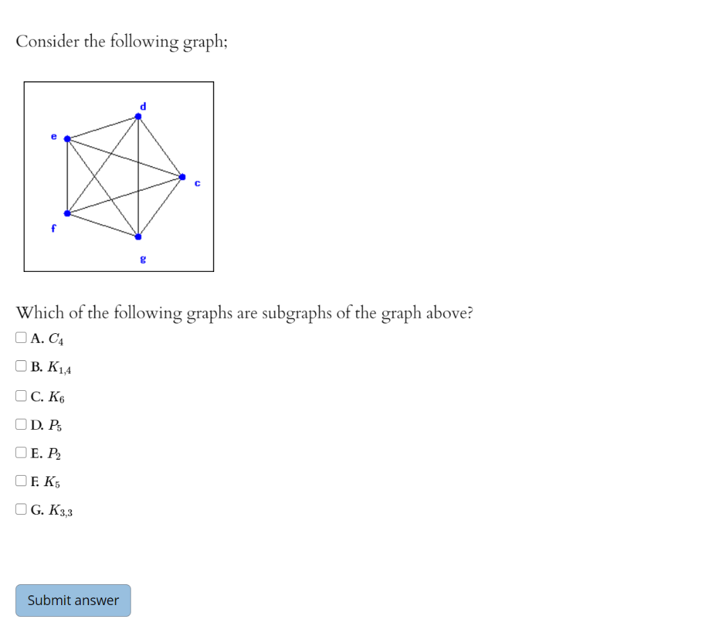 Solved Consider the following graph; d c Which of the | Chegg.com
