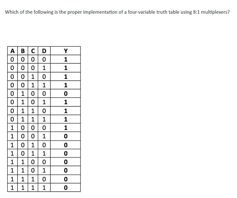 4 Variable Truth Table