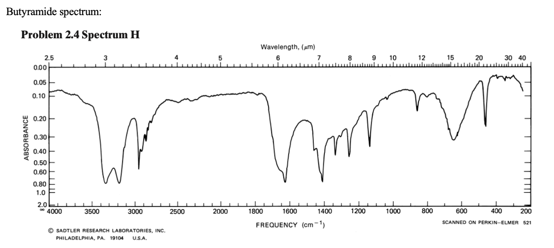 Solved Butyl acetate spectrum: Problem 2.4 Spectrum E 2962.1 | Chegg.com