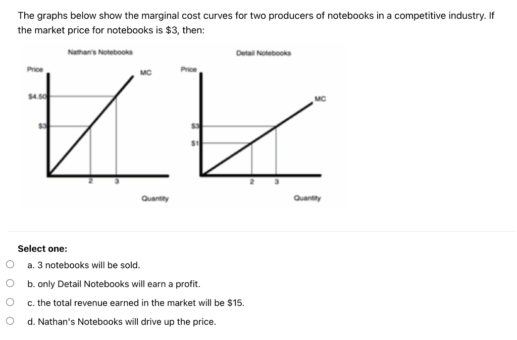 Solved The Graphs Below Show The Marginal Cost Curves For Chegg Com   Php6VpmlE