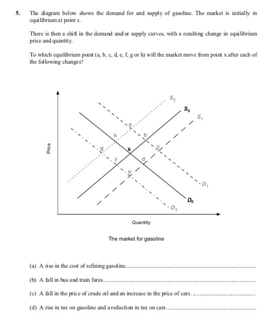 Solved 5. The diagram below shows the demand for and supply