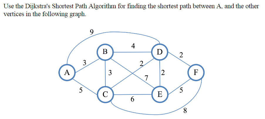 Solved Use the Dijkstra's Shortest Path Algorithm for | Chegg.com