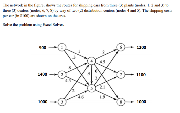 Solved The network in the figure, shows the routes for | Chegg.com