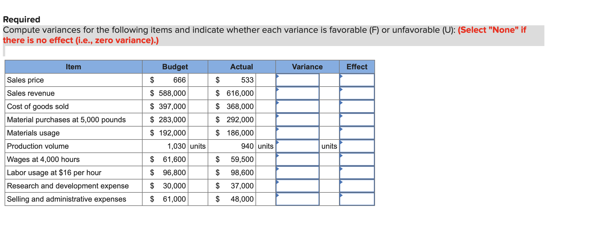 Solved Compute variances for the following items and | Chegg.com