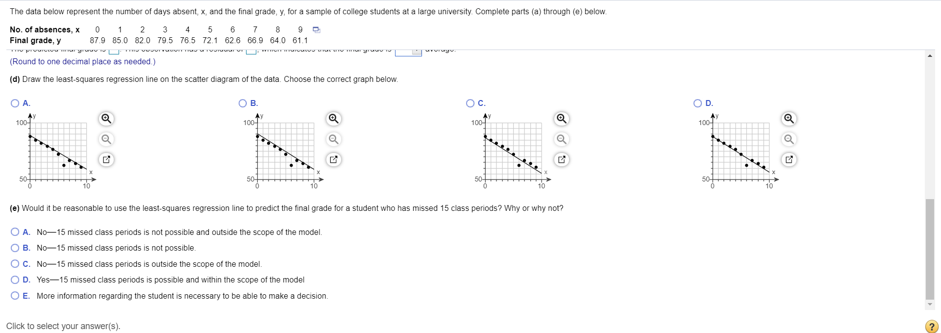 Solved The data below represent the number of days absent, | Chegg.com