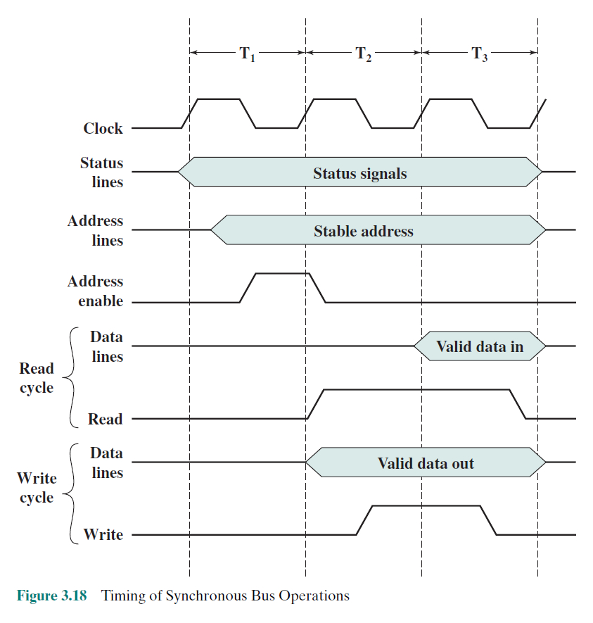 Memory timing control что это