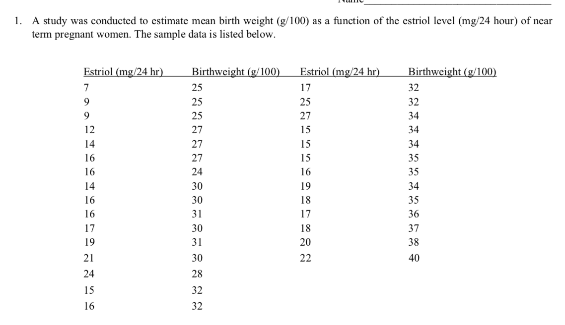 Solved 1 A Study Was Conducted To Estimate Mean Birth We Chegg Com