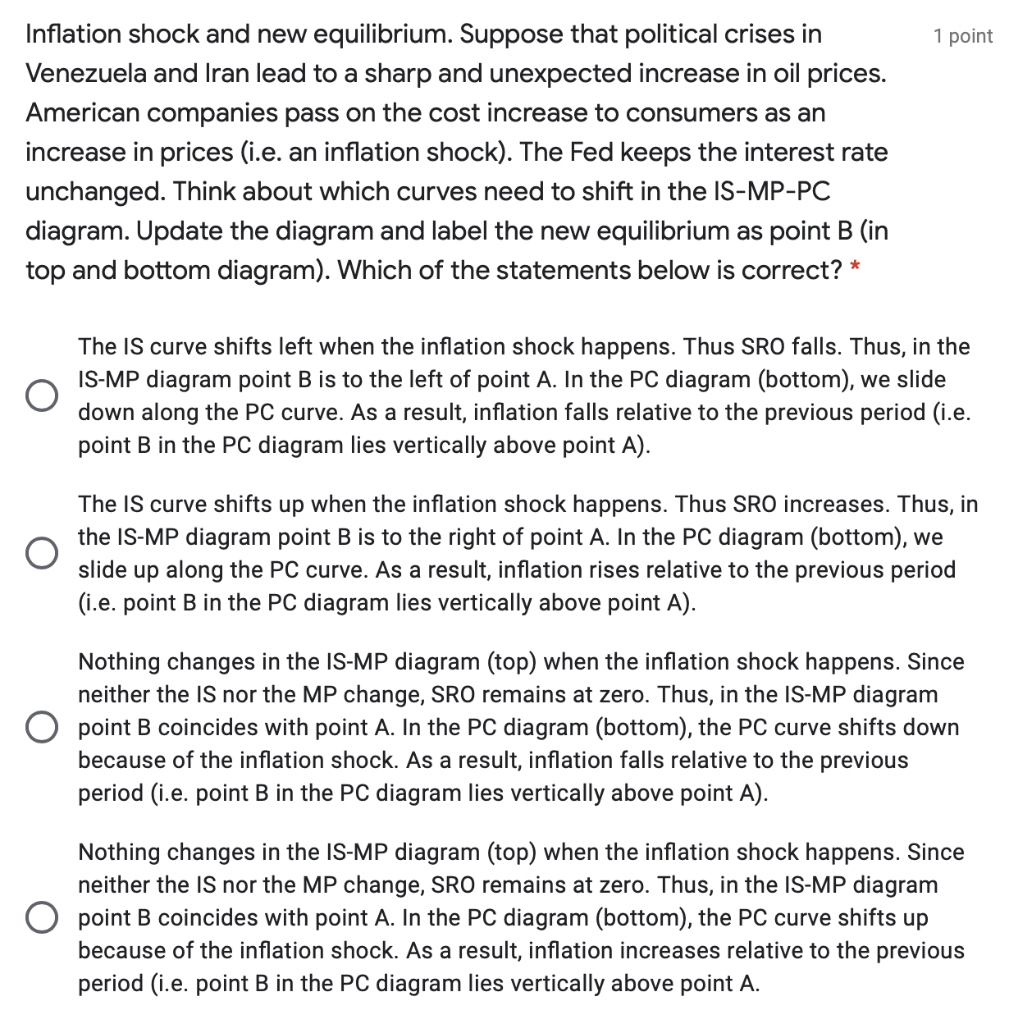 Solved Initial Equilibrium. Consider the IS-MP-PC model. | Chegg.com