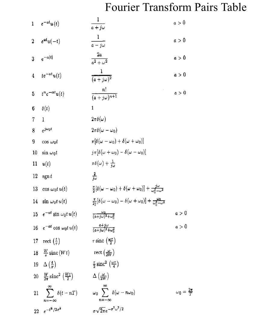 Solved B E 3 T Sin 2t Ii By Matlab Complete Matlab Be Chegg Com