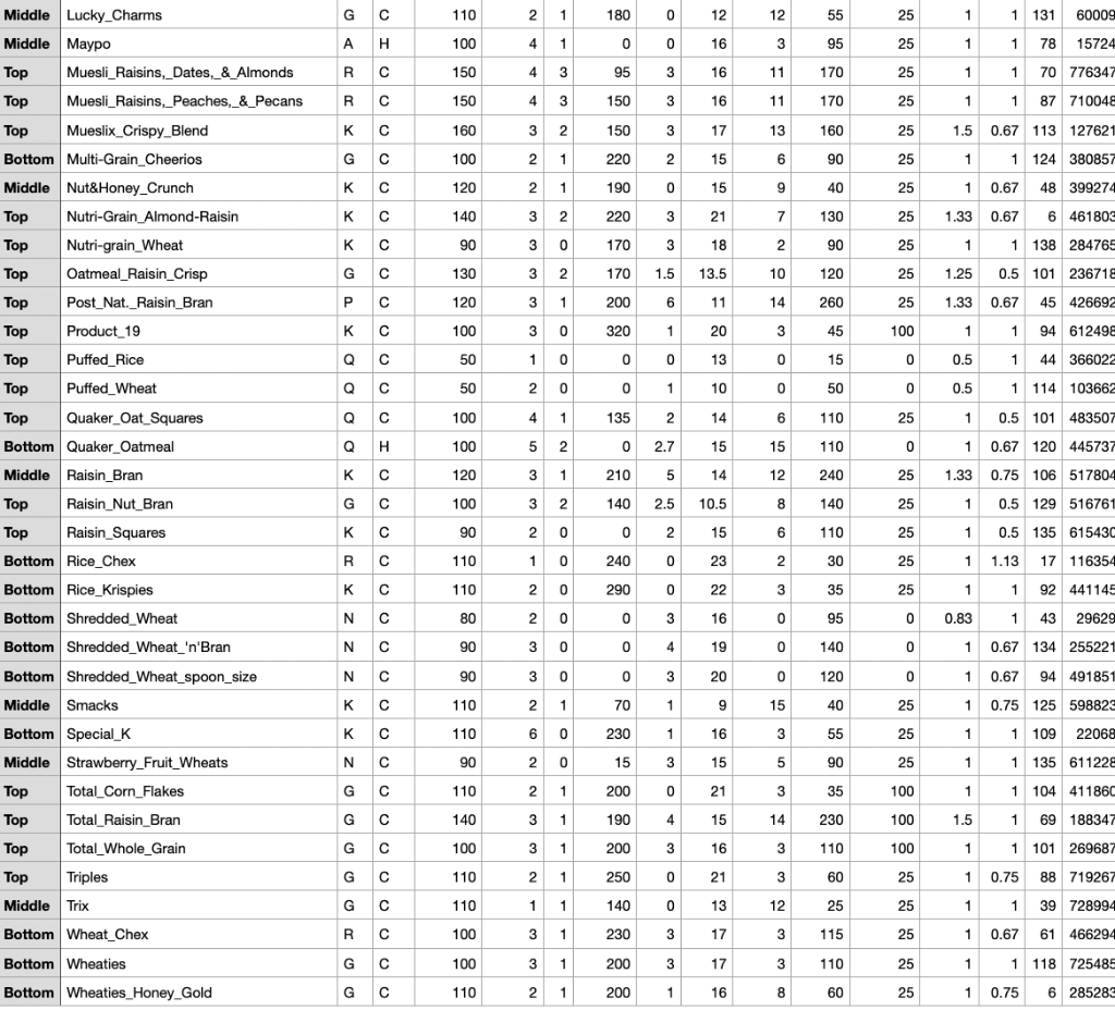 Solved shelf name Top 100%_Bran Top 100% Natural Bran mfr | Chegg.com