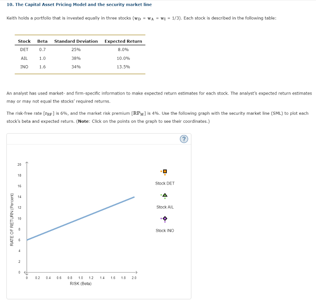 Solved 10. The Capital Asset Pricing Model And The Security | Chegg.com