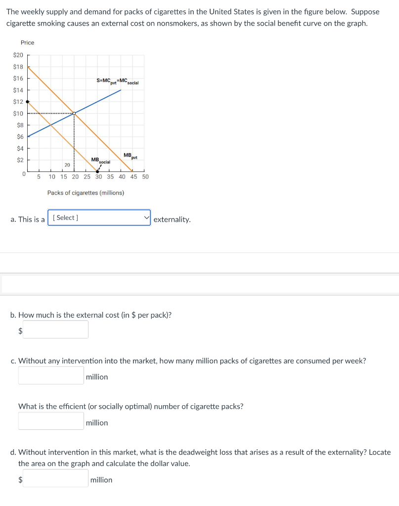 Solved The weekly supply and demand for packs of cigarettes