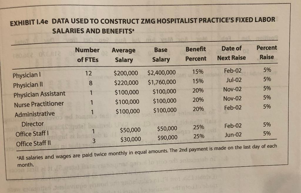 Solved 21. Labor budget: calculating the fixed labor budget. | Chegg.com
