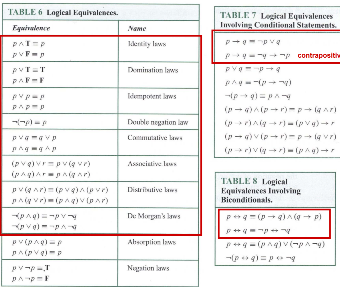 Solved TABLE 6 Logical Equivalences. TABLE 7 Logical | Chegg.com