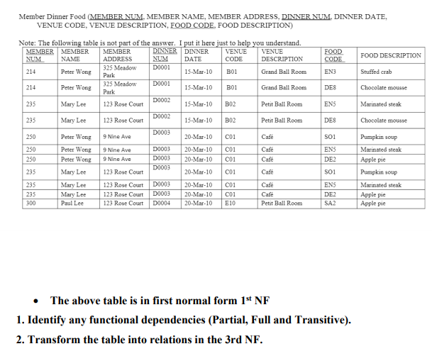 Member Dinner Food (MEMBER NUM, MEMBER NAME, MEMBER | Chegg.com