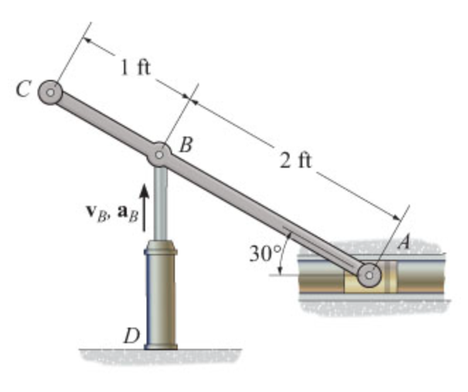 Solved The hydraulic cylinder D extends with a velocity of