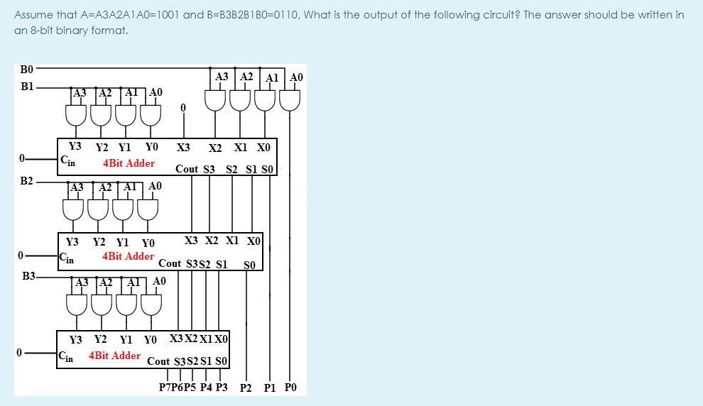 Solved Assume that A=A3A2A1A0=1001 and B=B3B2B1B0=0110, What | Chegg.com