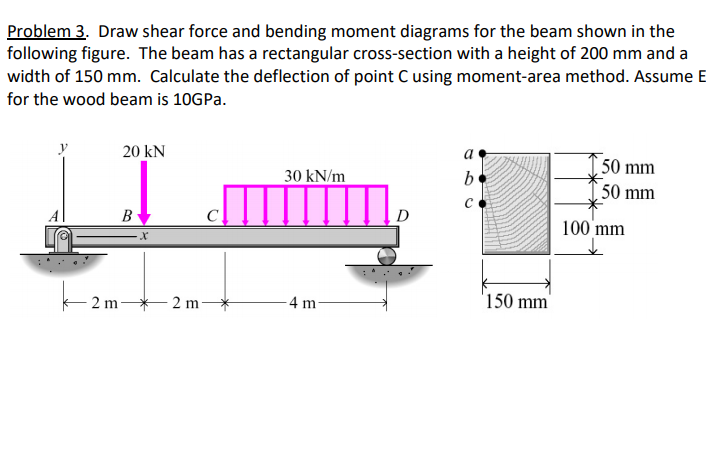 Solved Problem 3. Draw shear force and bending moment | Chegg.com