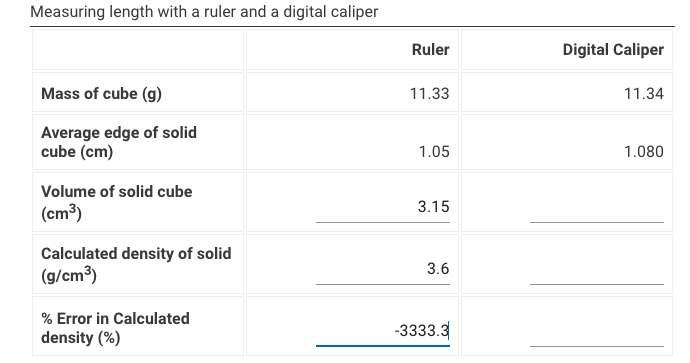 Solved Measuring length with a ruler and a digital caliper | Chegg.com