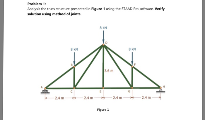 Solved Problem 1: Analysis the truss structure presented in | Chegg.com