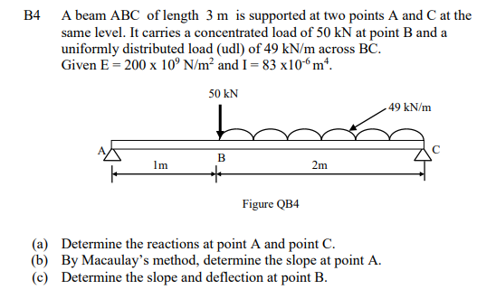 Solved B4 A Beam ABC Of Length 3 M Is Supported At Two | Chegg.com