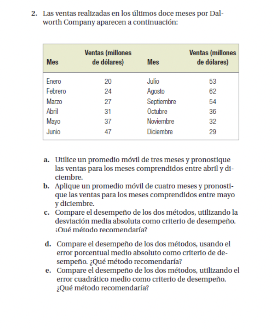 2. Las ventas realizadas en los últimos doce meses por Dalworth Company aparecen a continuación: a. Utilice un promedio móvil