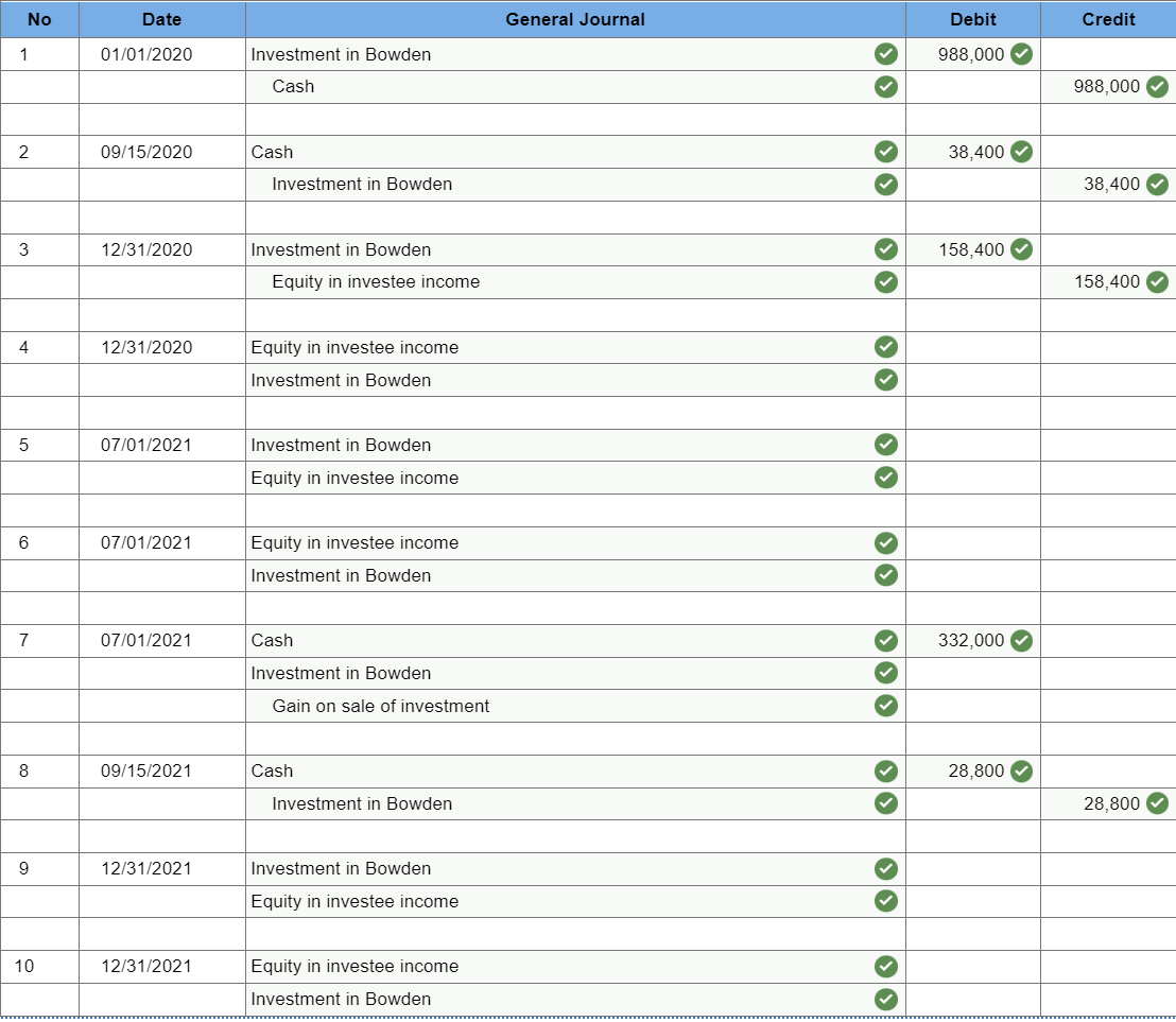 solved-on-january-1-2020-fisher-corporation-purchased-40-chegg