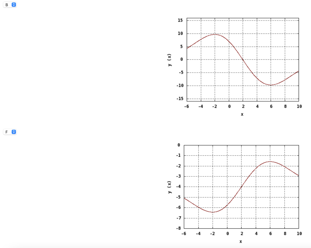 Solved Below, you are given the graph of f(x)f(x). Match the | Chegg.com