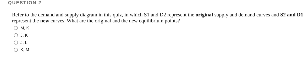 Solved QUESTION 2 Refer to the demand and supply diagram in | Chegg.com
