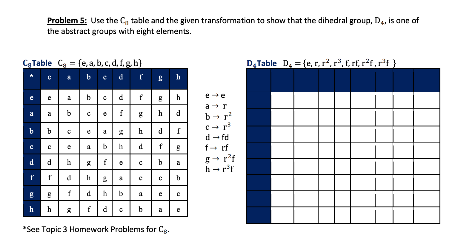 Problem 4: D4 is a group, but it is not abelian. Give | Chegg.com