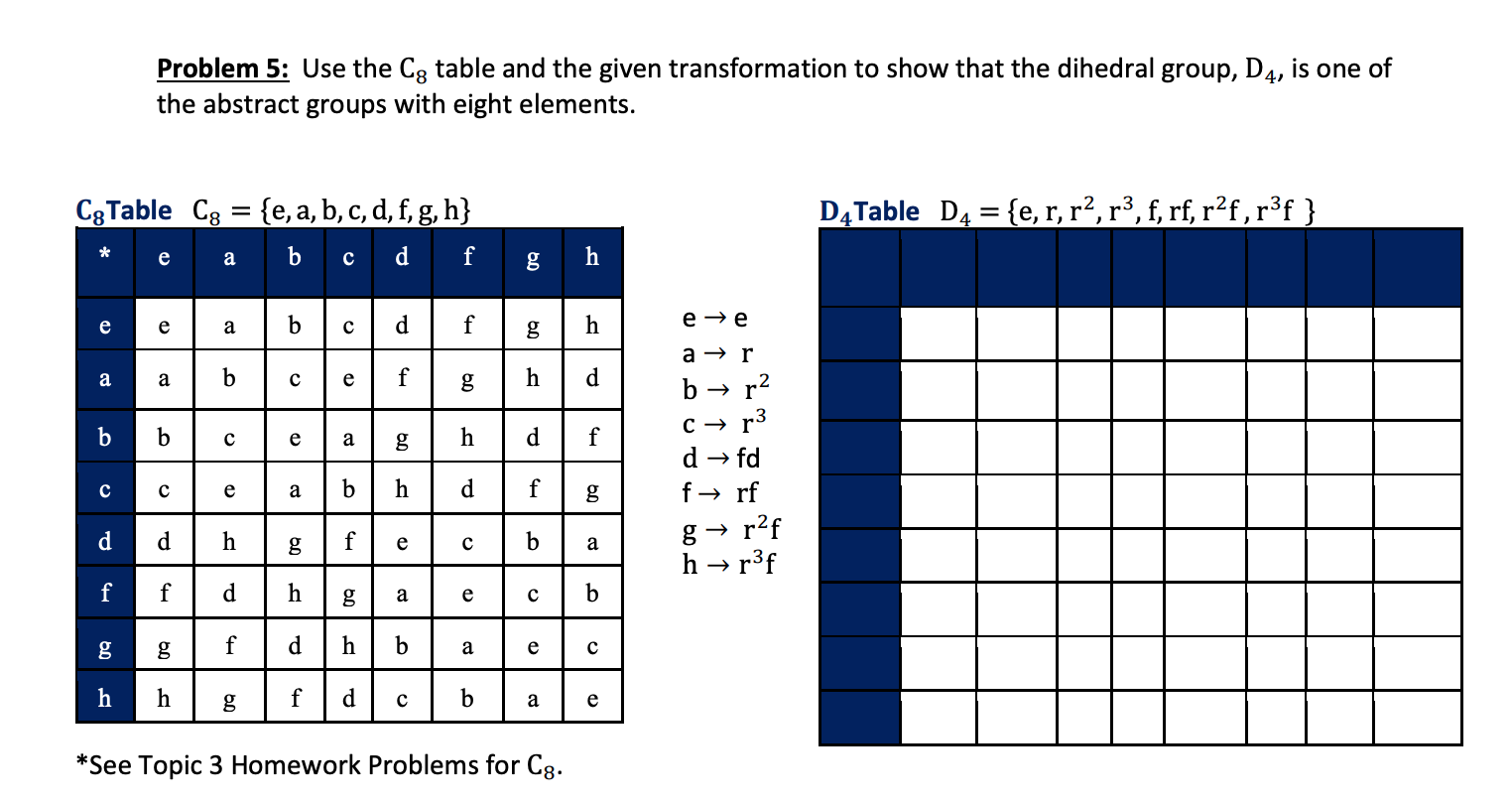 Solved Problem 4: D4 is a group, but it is not abelian. Give | Chegg.com