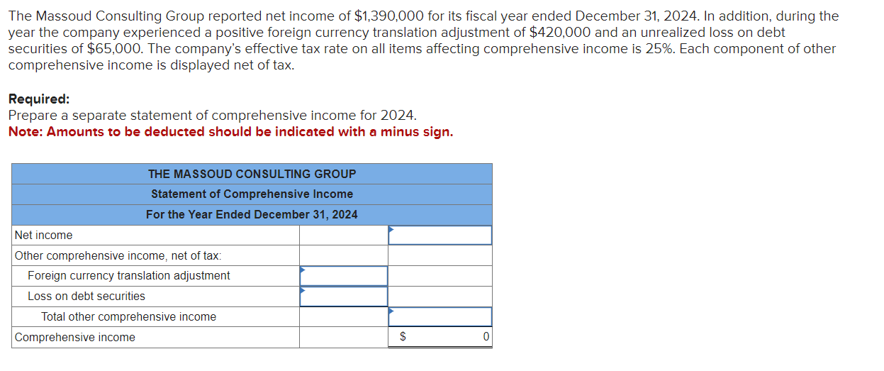 Solved The Massoud Consulting Group reported net income of | Chegg.com