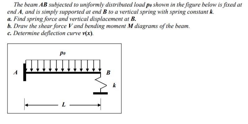 Solved The Beam AB Subjected To Uniformly Distributed Load | Chegg.com